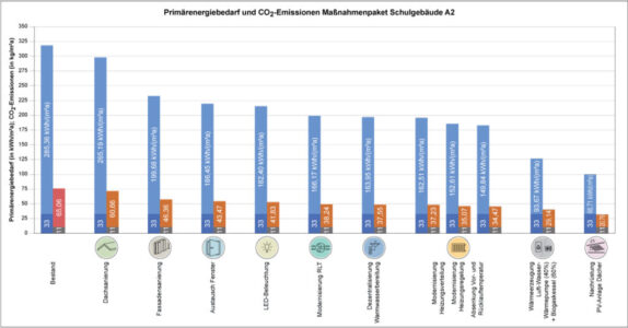 News 2024 Machbarkeitsstudie